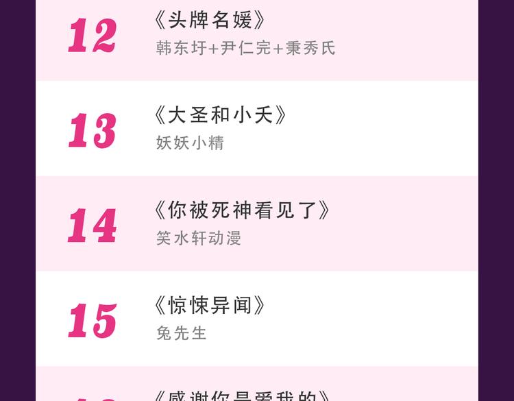 全民打榜韩漫全集-本周TOP3变换莫测无删减无遮挡章节图片 