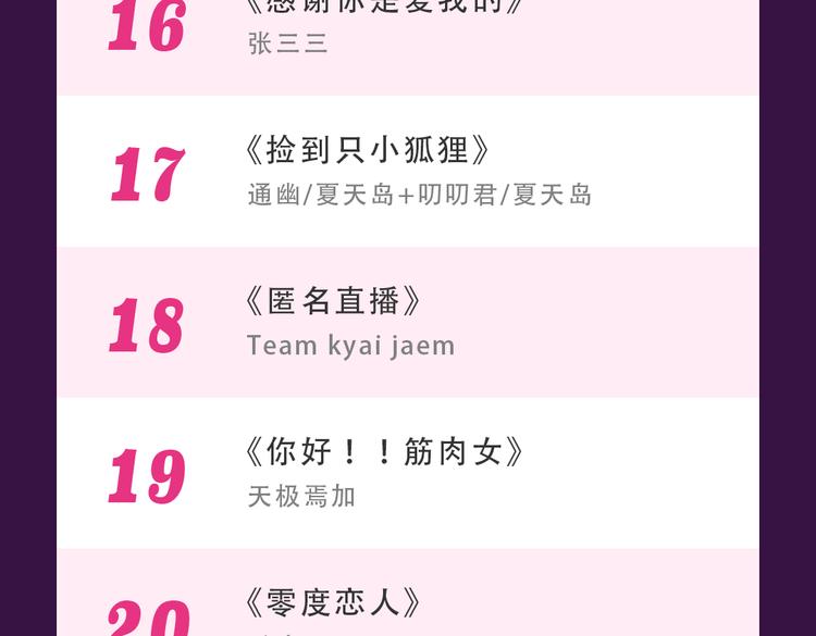 全民打榜韩漫全集-本周TOP3变换莫测无删减无遮挡章节图片 