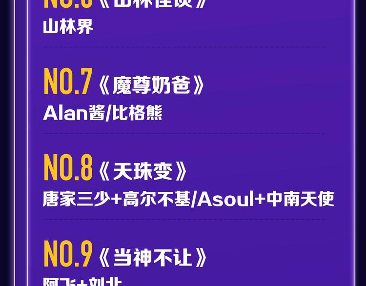 全民打榜韩漫全集-路边张三新作青年榜单第1名！无删减无遮挡章节图片 