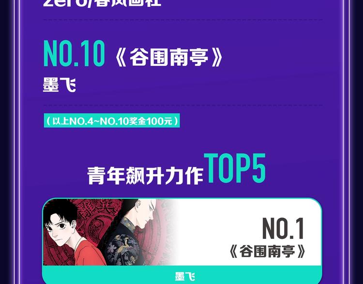 全民打榜韩漫全集-张三新作蝉联青年榜NO.1!无删减无遮挡章节图片 