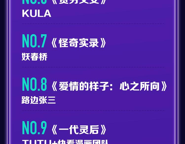 全民打榜韩漫全集-《双面主播》青年飙升榜NO.1无删减无遮挡章节图片 