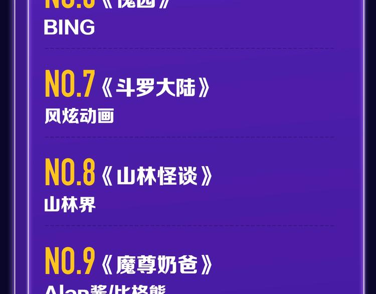 全民打榜韩漫全集-《双面主播》青年飙升榜NO.1无删减无遮挡章节图片 