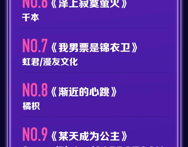 全民打榜韩漫全集-《双面主播》青年飙升榜NO.1无删减无遮挡章节图片 