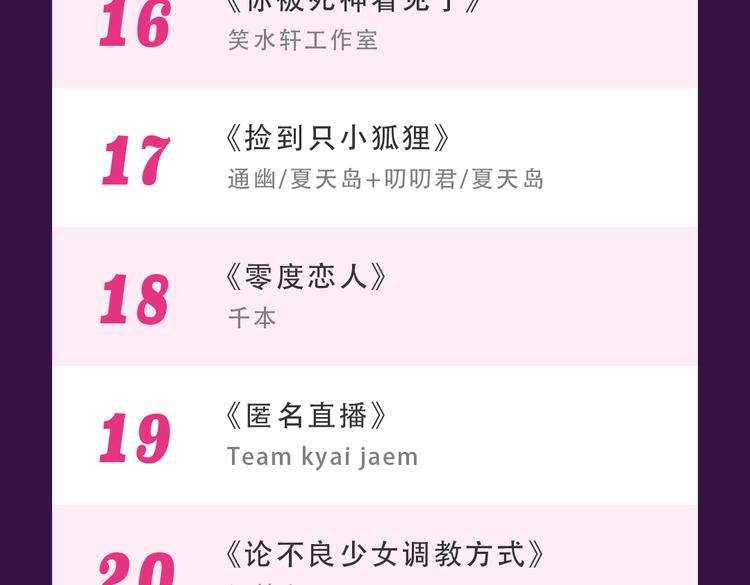 全民打榜韩漫全集-《整容游戏》榜首夺冠无删减无遮挡章节图片 