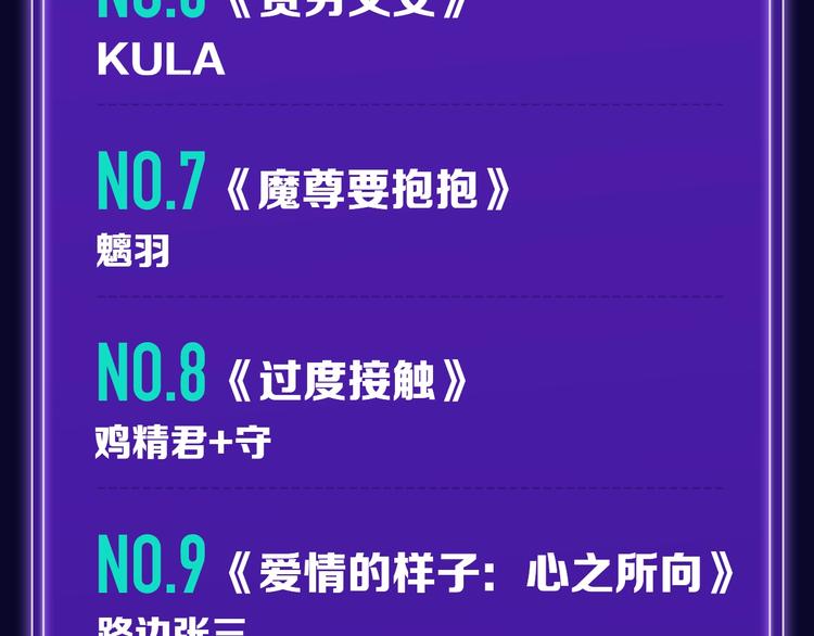 全民打榜韩漫全集-《魔道祖师》青年榜NO.1!无删减无遮挡章节图片 