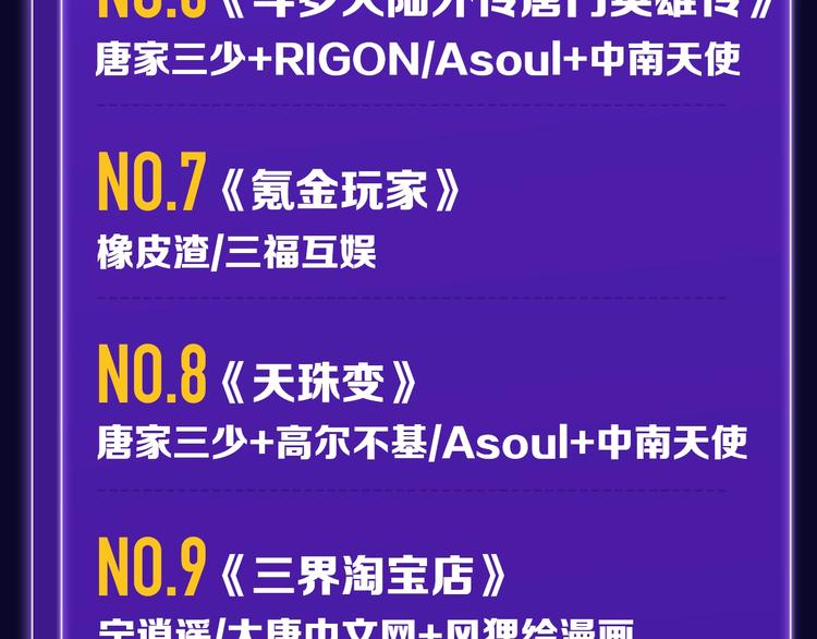 全民打榜韩漫全集-《魔道祖师》青年榜NO.1!无删减无遮挡章节图片 