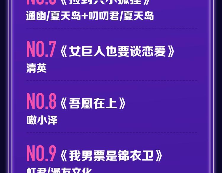 全民打榜韩漫全集-《魔道祖师》青年榜NO.1!无删减无遮挡章节图片 