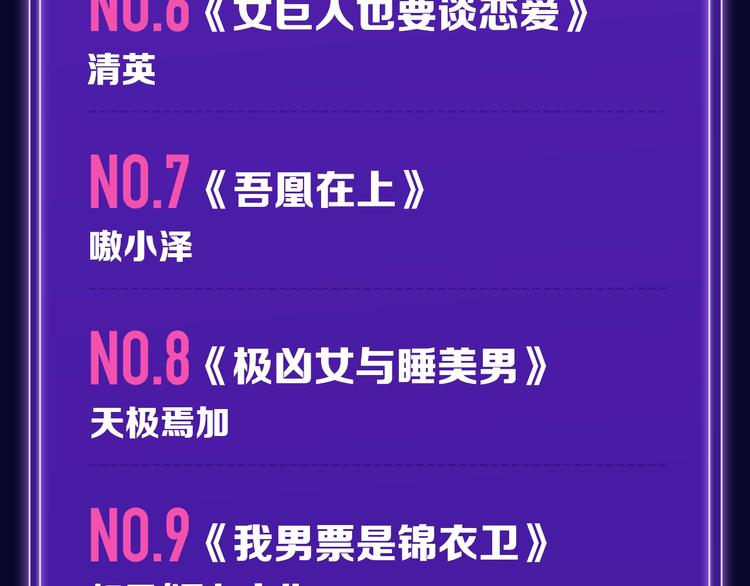 全民打榜韩漫全集-《成也萧河》少女榜NO.1!无删减无遮挡章节图片 