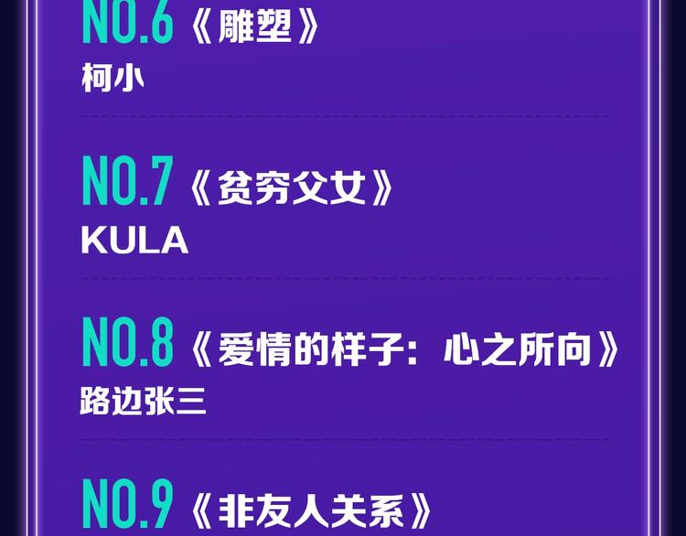 全民打榜韩漫全集-《靠近你会掉刺》青年榜NO.1无删减无遮挡章节图片 