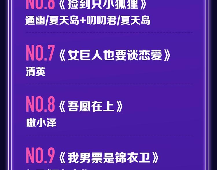 全民打榜韩漫全集-《靠近你会掉刺》青年榜NO.1无删减无遮挡章节图片 