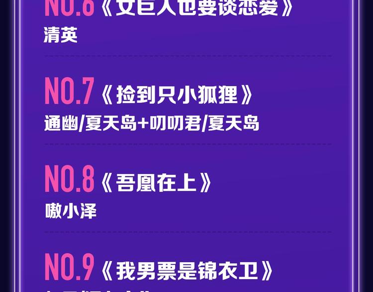 全民打榜韩漫全集-打榜再升级，综合榜上线无删减无遮挡章节图片 