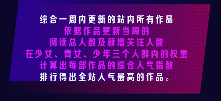 全民打榜韩漫全集-打榜再升级，综合榜上线无删减无遮挡章节图片 