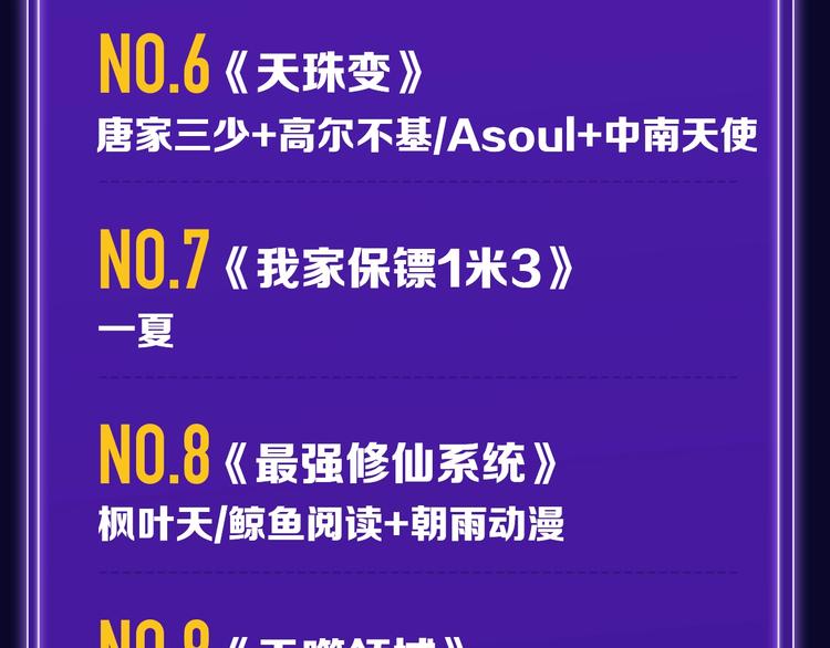 全民打榜韩漫全集-《再度与你》荣登综合榜第一！无删减无遮挡章节图片 