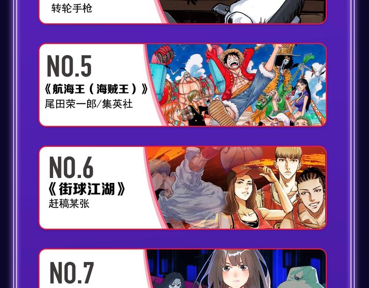 全民打榜韩漫全集-《我独自升级》荣获少年榜冠军！无删减无遮挡章节图片 