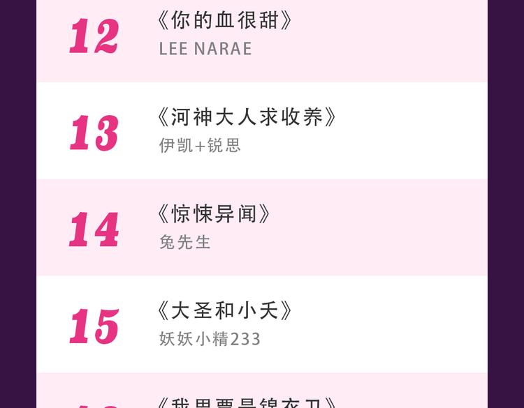 全民打榜韩漫全集-《欧巴！我们离婚吧！》强势夺冠无删减无遮挡章节图片 