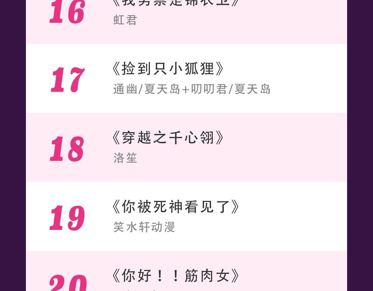全民打榜韩漫全集-《欧巴！我们离婚吧！》强势夺冠无删减无遮挡章节图片 