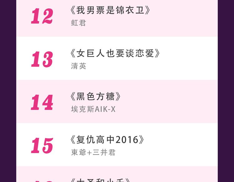 全民打榜韩漫全集-《朝花惜时》荣登Top.1无删减无遮挡章节图片 