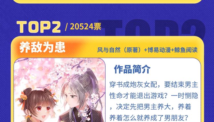 全民打榜韩漫全集-《再度与你》荣登月票TOP榜！无删减无遮挡章节图片 