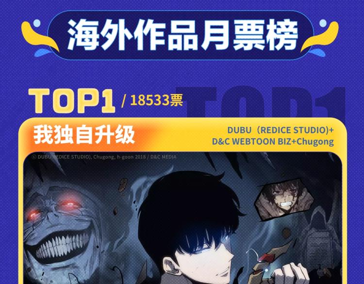 全民打榜韩漫全集-《再度与你》荣登月票TOP榜！无删减无遮挡章节图片 