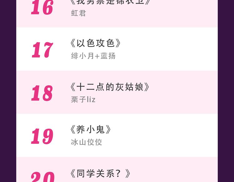 全民打榜韩漫全集-《密会情人》蝉联TOP.1无删减无遮挡章节图片 