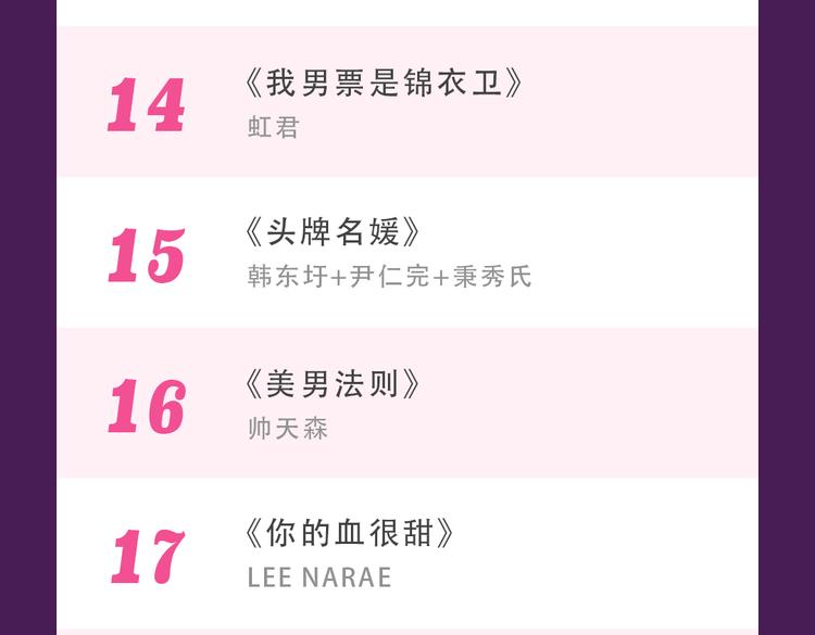全民打榜韩漫全集-《甜美的咬痕》强势来袭无删减无遮挡章节图片 