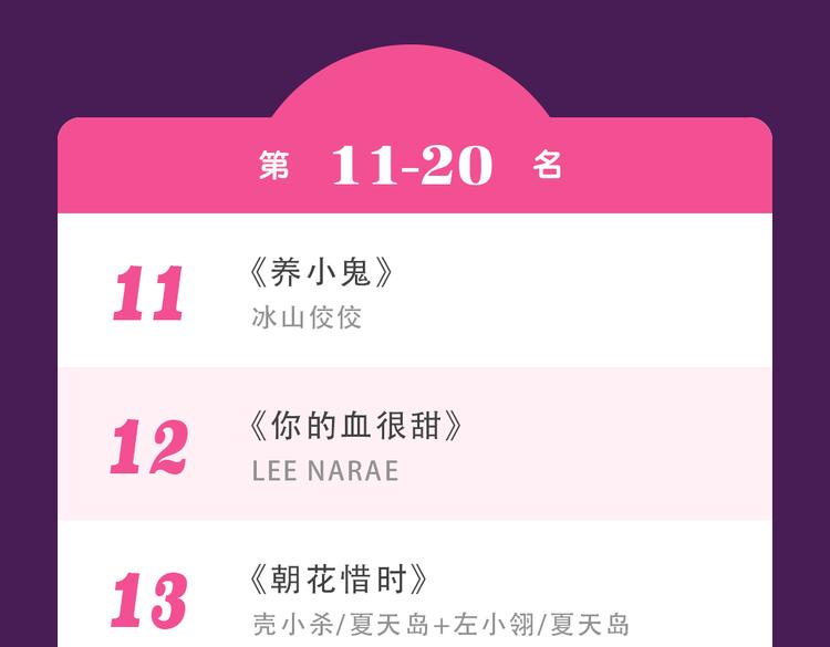 全民打榜韩漫全集-《甜美的咬痕》蝉联榜首无删减无遮挡章节图片 