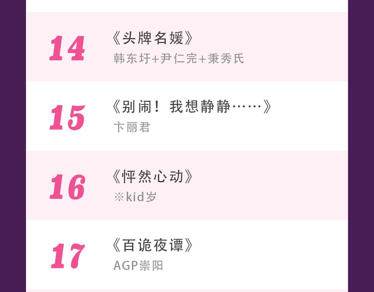全民打榜韩漫全集-《甜美的咬痕》蝉联榜首无删减无遮挡章节图片 