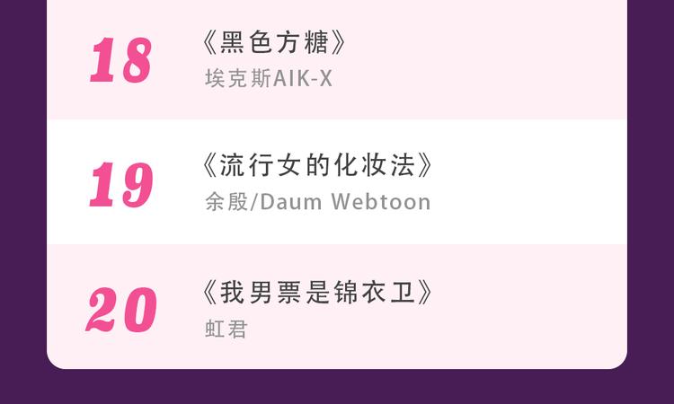 全民打榜韩漫全集-《甜美的咬痕》蝉联榜首无删减无遮挡章节图片 