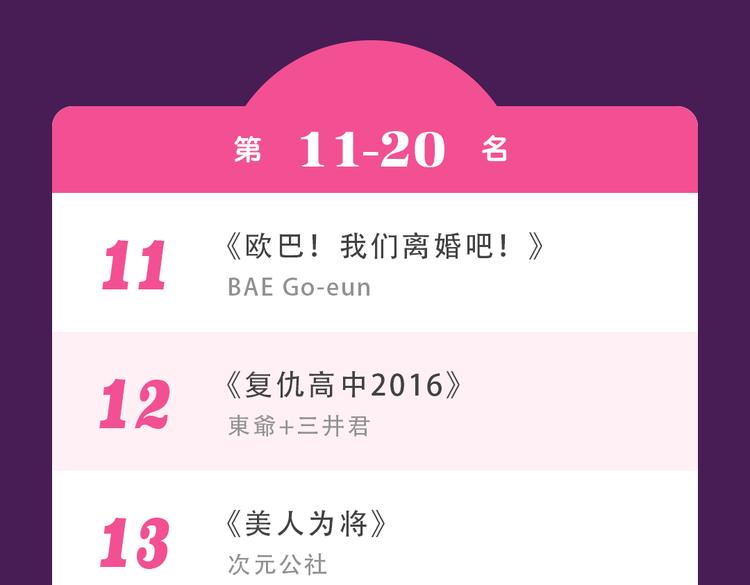 全民打榜韩漫全集-《朝花惜时》回归Top3无删减无遮挡章节图片 
