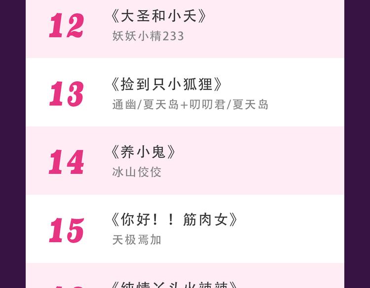 全民打榜韩漫全集-《甜美的咬痕》重返top1无删减无遮挡章节图片 