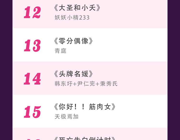 全民打榜韩漫全集-《甜美的咬痕》回归Top1无删减无遮挡章节图片 