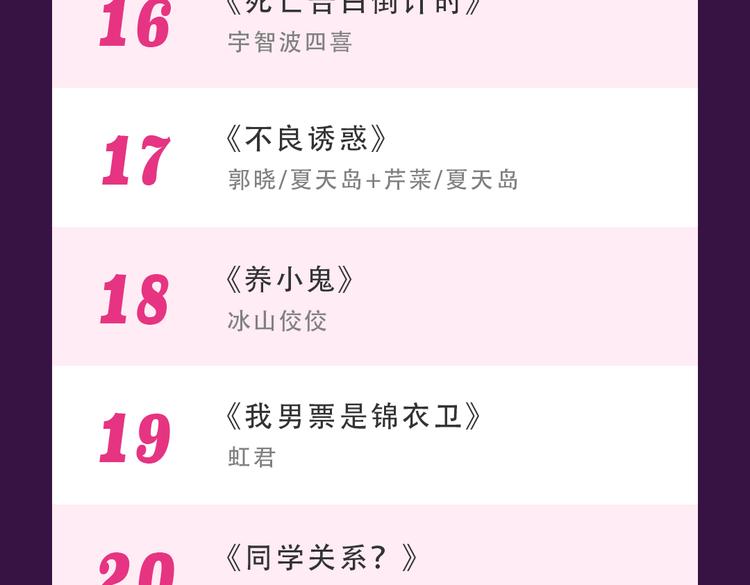 全民打榜韩漫全集-《甜美的咬痕》回归Top1无删减无遮挡章节图片 
