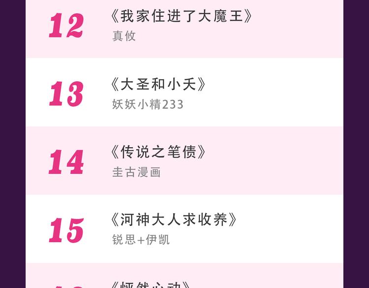 全民打榜韩漫全集-《甜美的咬痕》霸坐榜首无删减无遮挡章节图片 