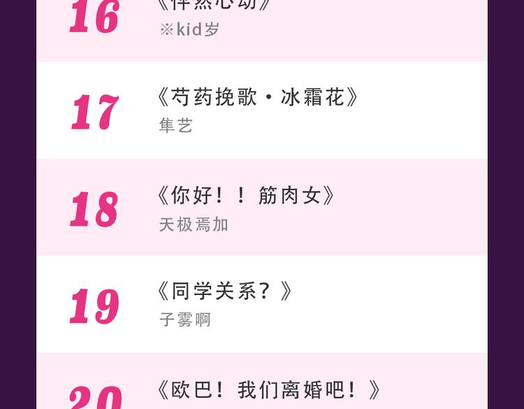 全民打榜韩漫全集-《甜美的咬痕》霸坐榜首无删减无遮挡章节图片 