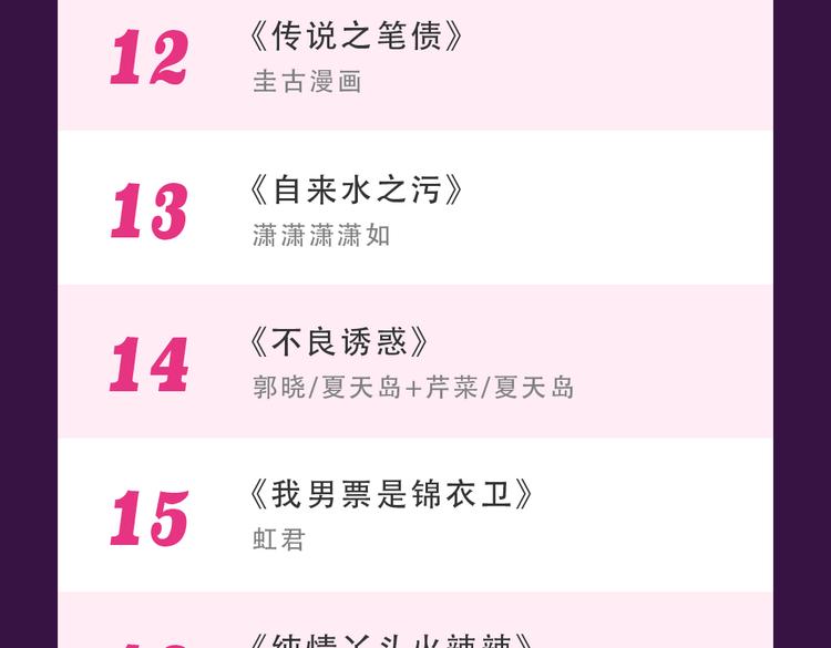 全民打榜韩漫全集-《甜美的咬痕》稳坐冠军宝座无删减无遮挡章节图片 