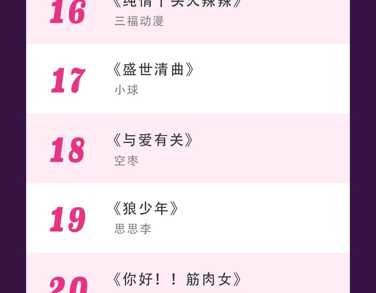 全民打榜韩漫全集-《甜美的咬痕》稳坐冠军宝座无删减无遮挡章节图片 