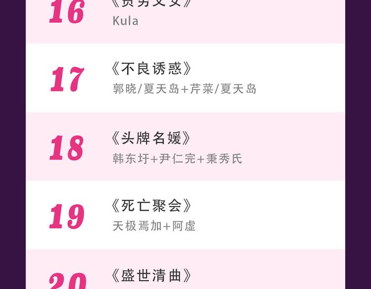 全民打榜韩漫全集-《感谢你是爱我的》新作空降Top1无删减无遮挡章节图片 