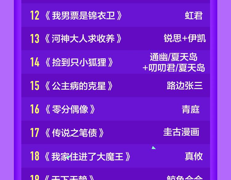 全民打榜韩漫全集-《还有一秒吻上你》空降夺冠无删减无遮挡章节图片 