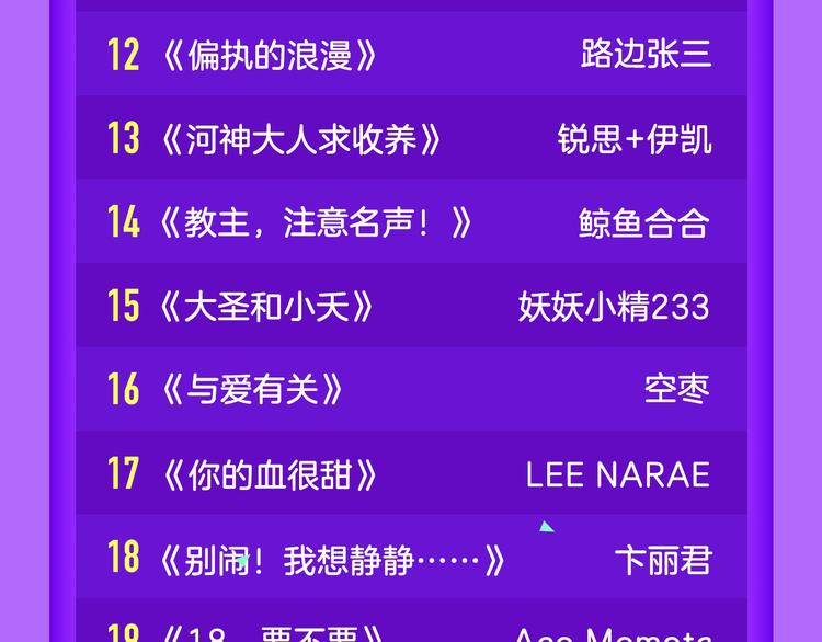 全民打榜韩漫全集-《甜美的咬痕》回归榜首！！！无删减无遮挡章节图片 