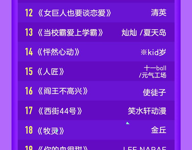 全民打榜韩漫全集-《蓝翅》强势登榜！无删减无遮挡章节图片 