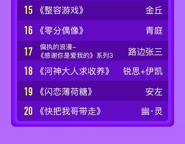 全民打榜韩漫全集-《吾凰在上》空降TOP 3！无删减无遮挡章节图片 