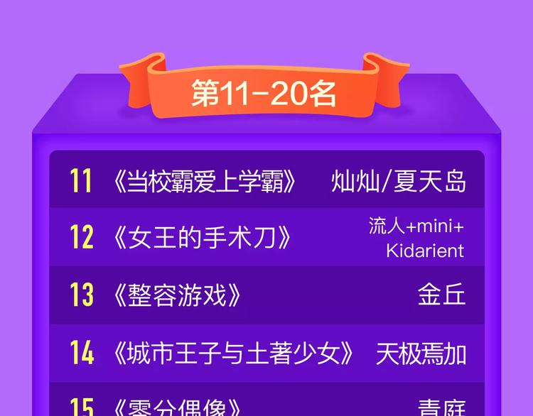 全民打榜韩漫全集-甜美的咬痕荣耀回归榜首！无删减无遮挡章节图片 