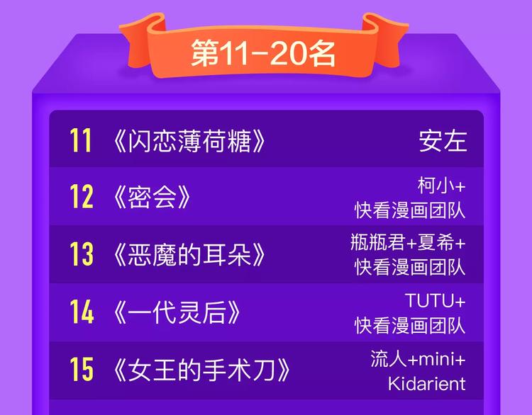 全民打榜韩漫全集-《吾凰在上》强势挺进TOP5！无删减无遮挡章节图片 