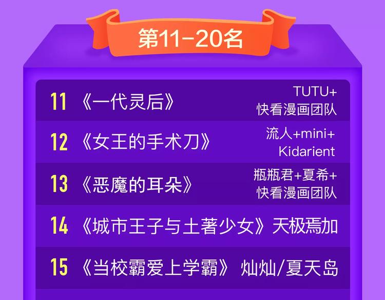 全民打榜韩漫全集-《前任战争》成功晋级前10!无删减无遮挡章节图片 