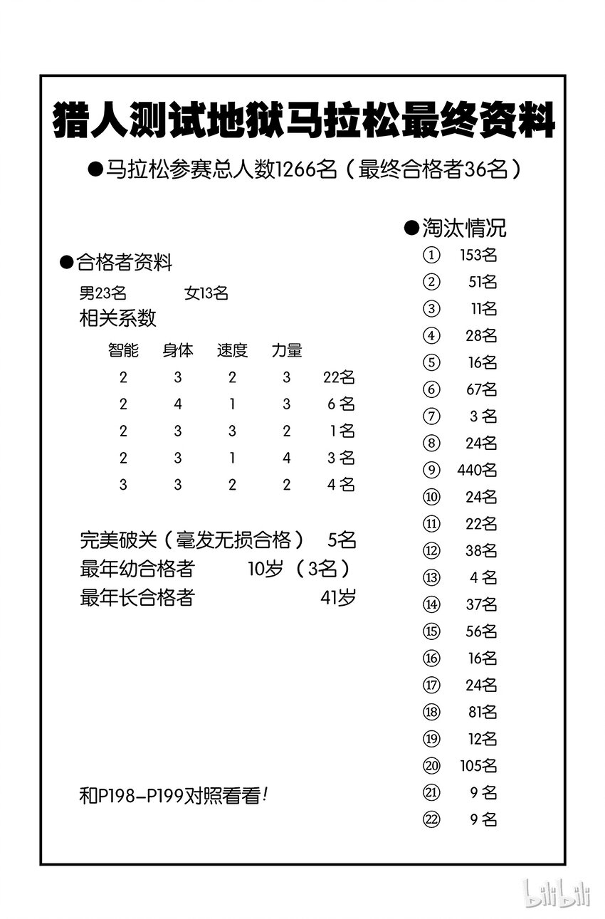 全职猎人韩漫全集-174 三方攻防⑤无删减无遮挡章节图片 