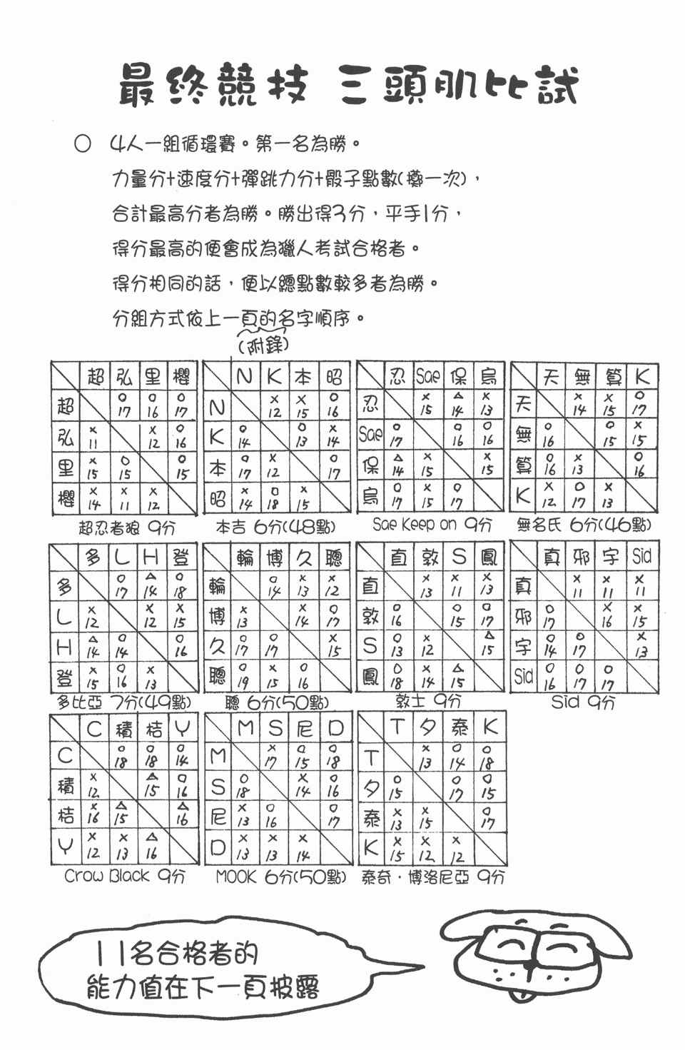 全职猎人韩漫全集-第25卷无删减无遮挡章节图片 