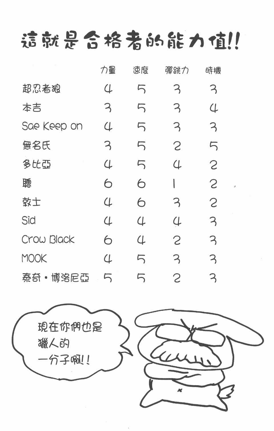 全职猎人韩漫全集-第25卷无删减无遮挡章节图片 