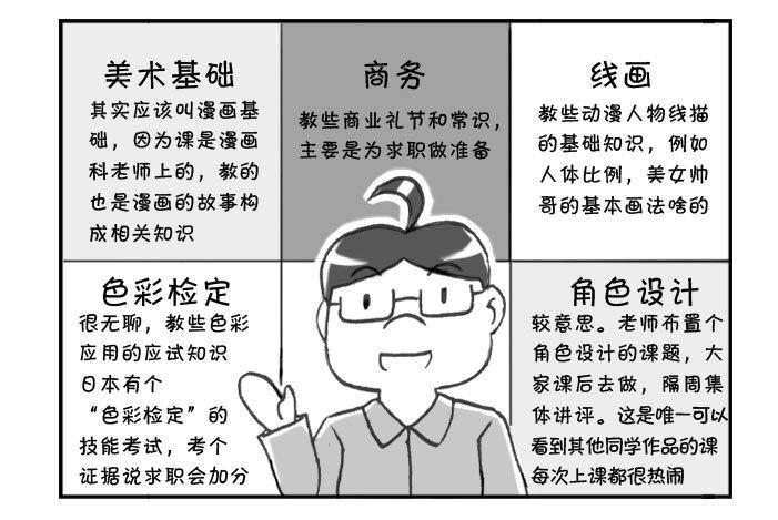 日在日本韩漫全集-270 漫画科课程(一）无删减无遮挡章节图片 