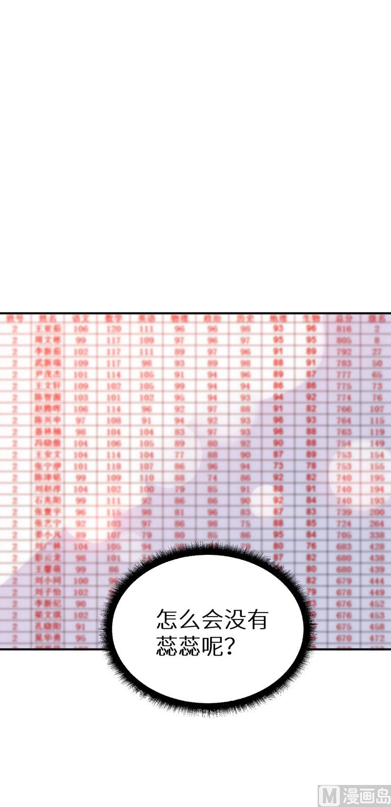 少爷的替嫁宠妻韩漫全集-第57话 彼此的身份无删减无遮挡章节图片 