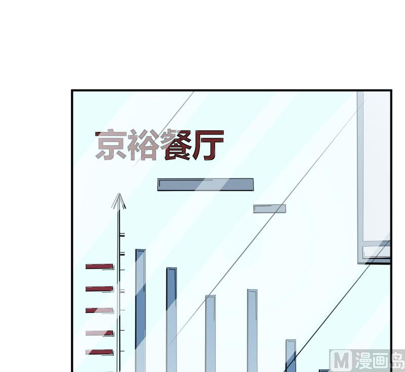 少爷的替嫁宠妻韩漫全集-第65话 毕业典礼无删减无遮挡章节图片 